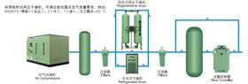 壽力空壓機系統(tǒng)