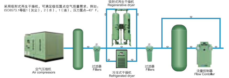 壽力空壓機(jī)系統(tǒng)